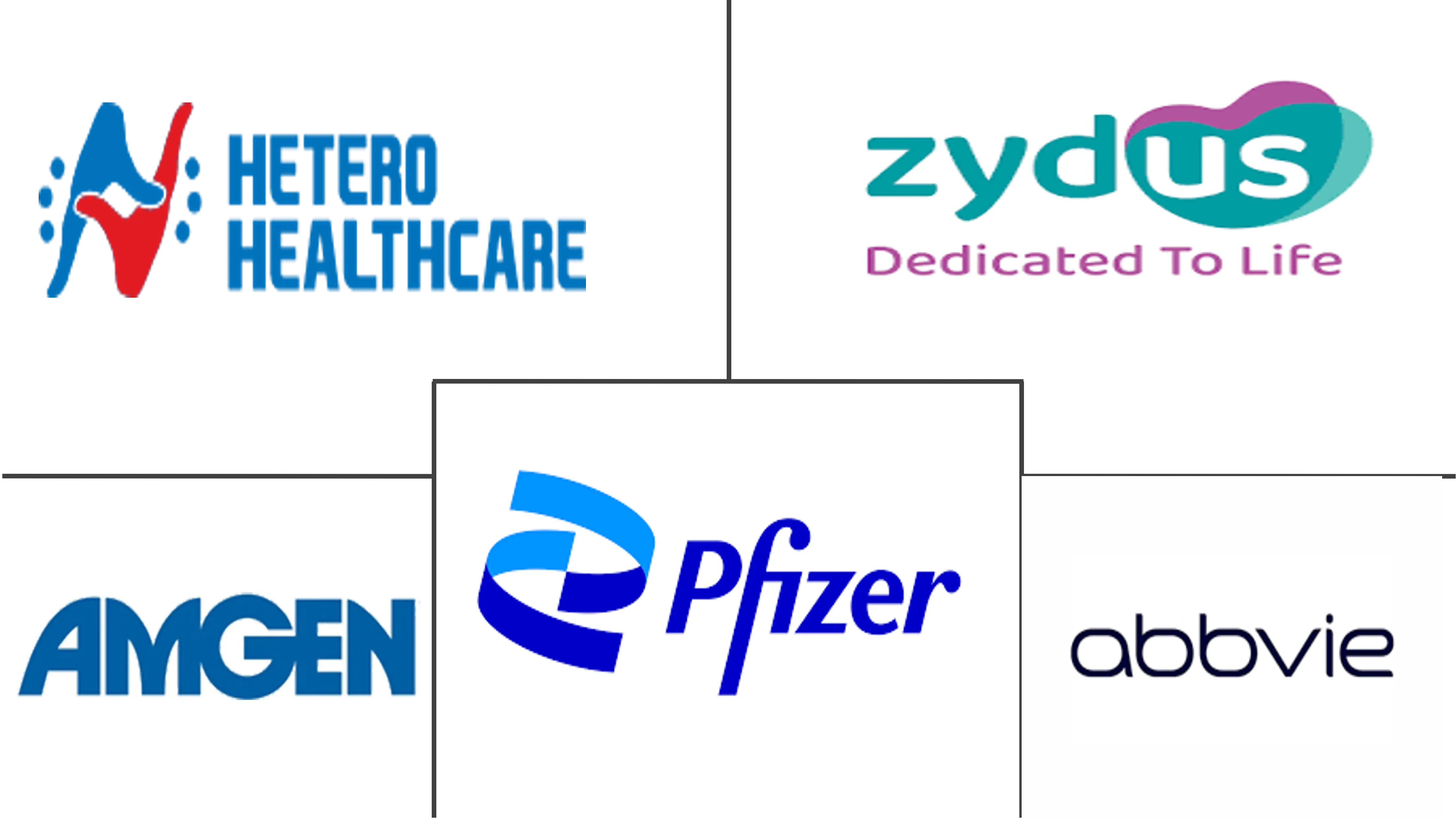 阿达木单抗药物市场规模和份额