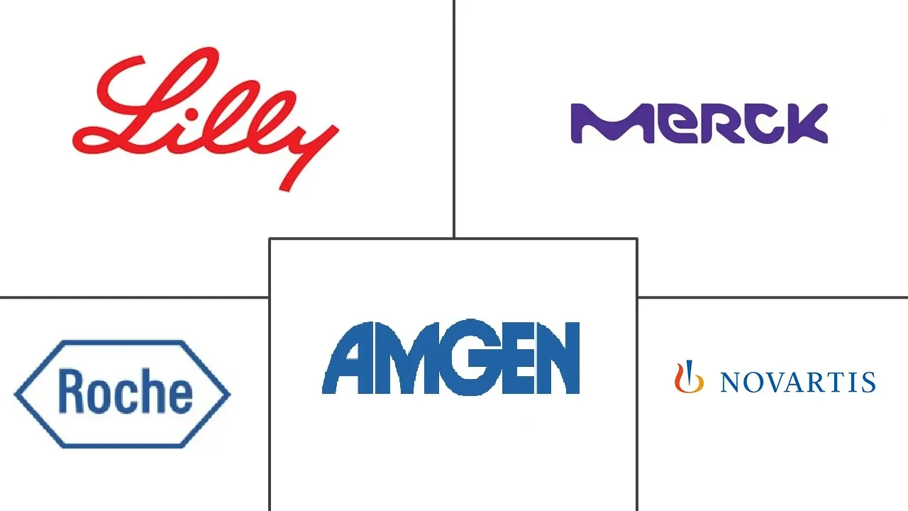 单克隆抗体市场规模和份额