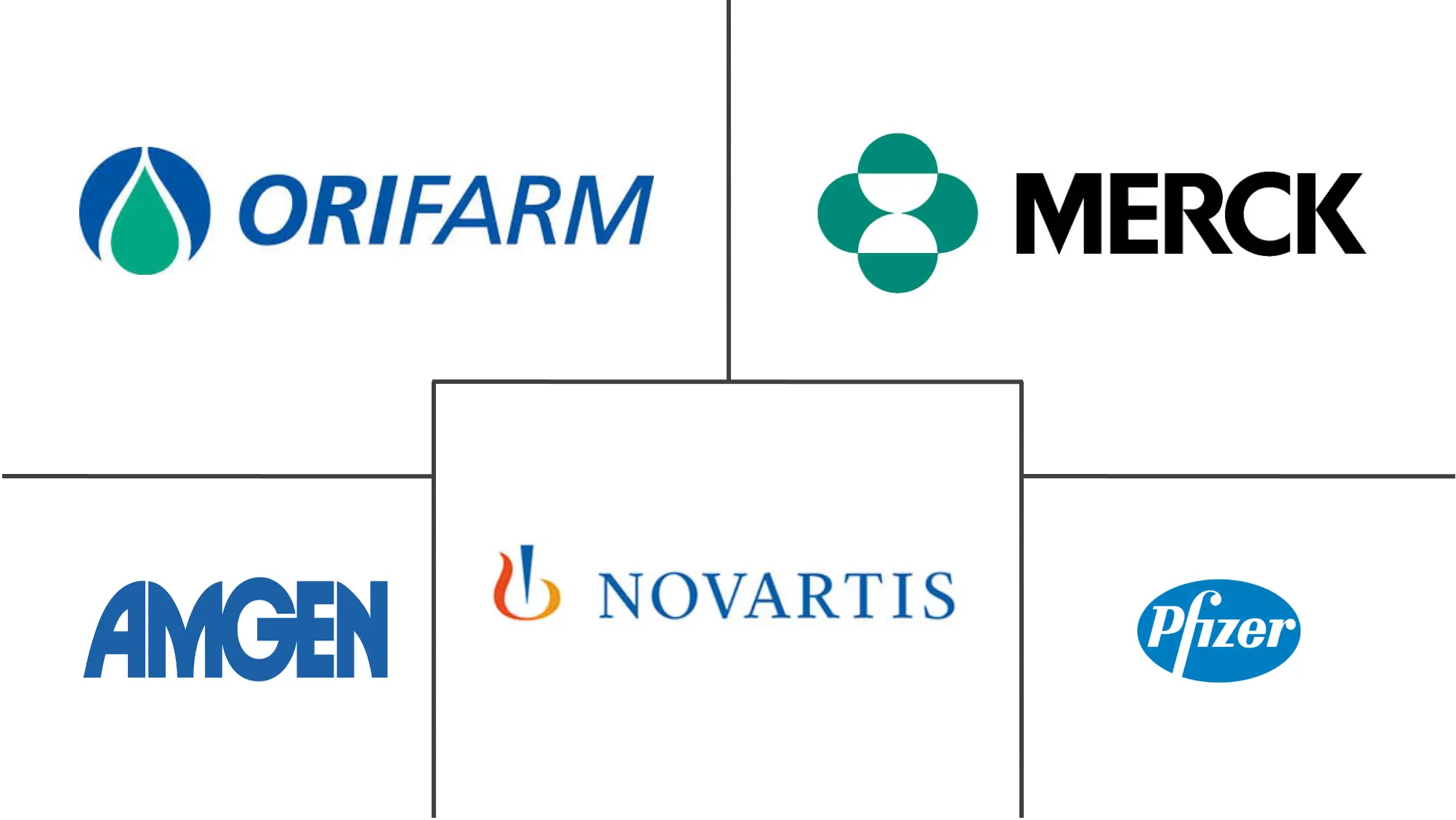 瑞典制药市场规模和份额