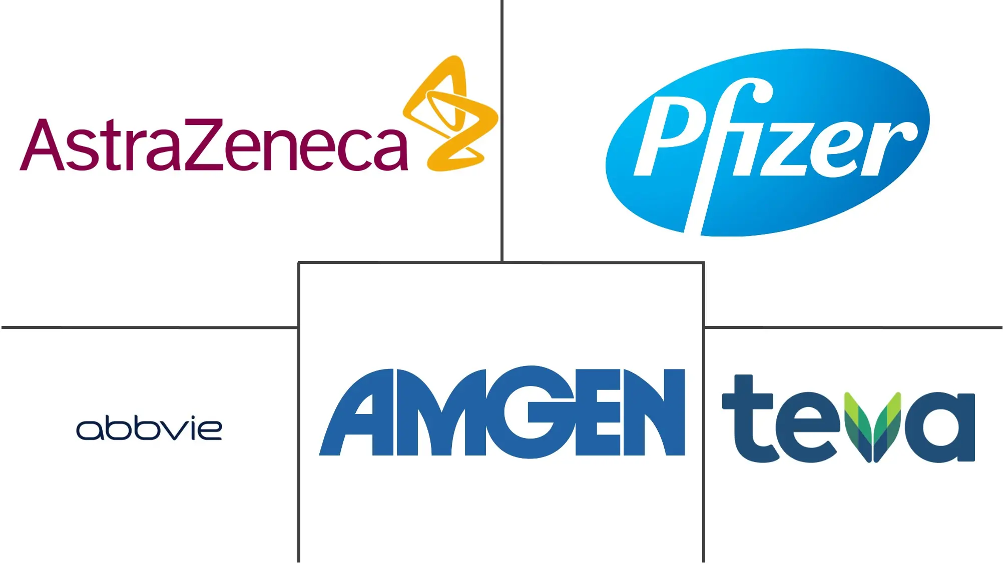 脂质调节剂市场规模和份额