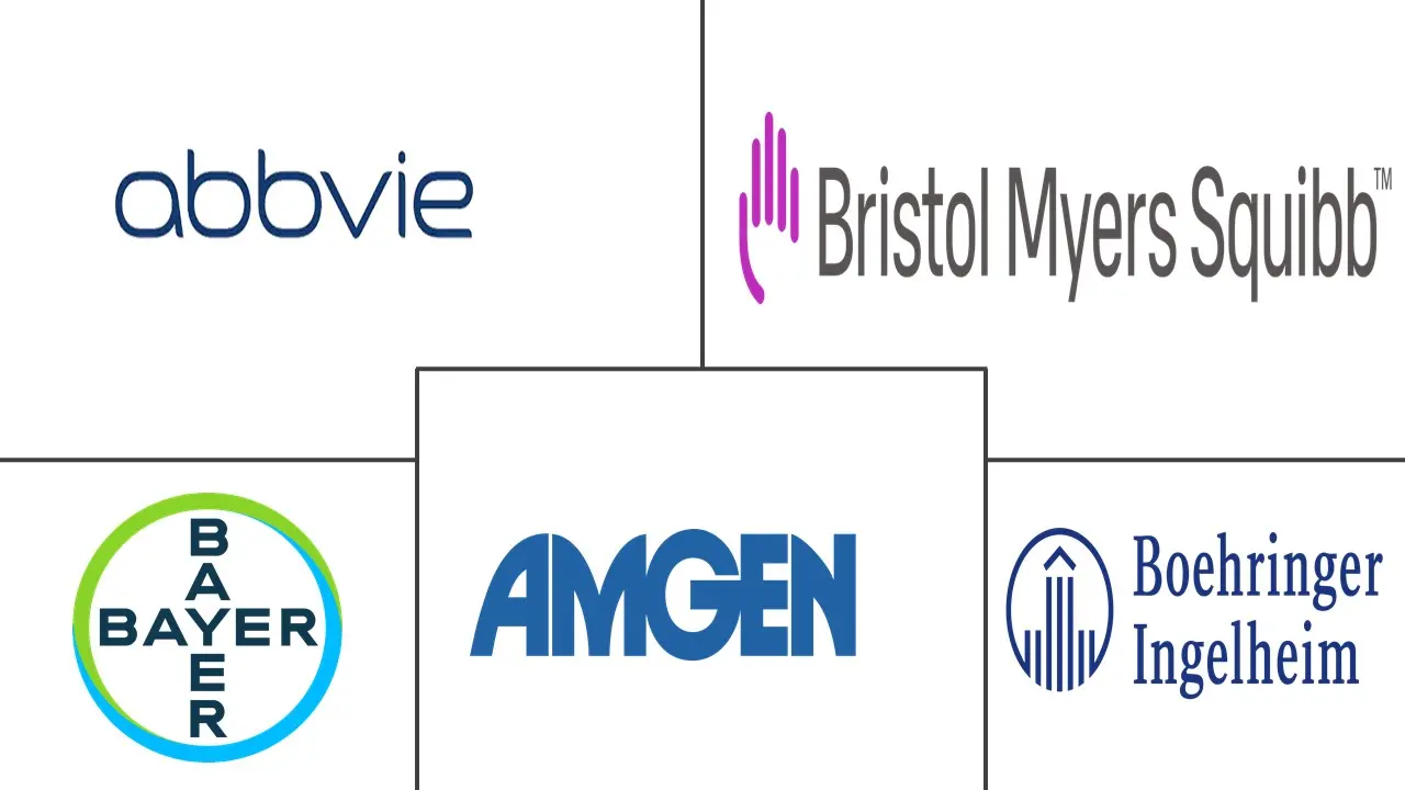 类风湿关节炎药物市场规模和份额