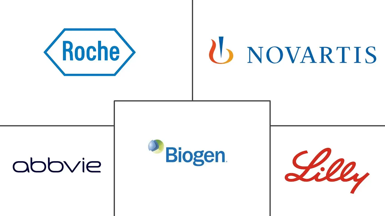 神经病学临床试验市场规模和份额