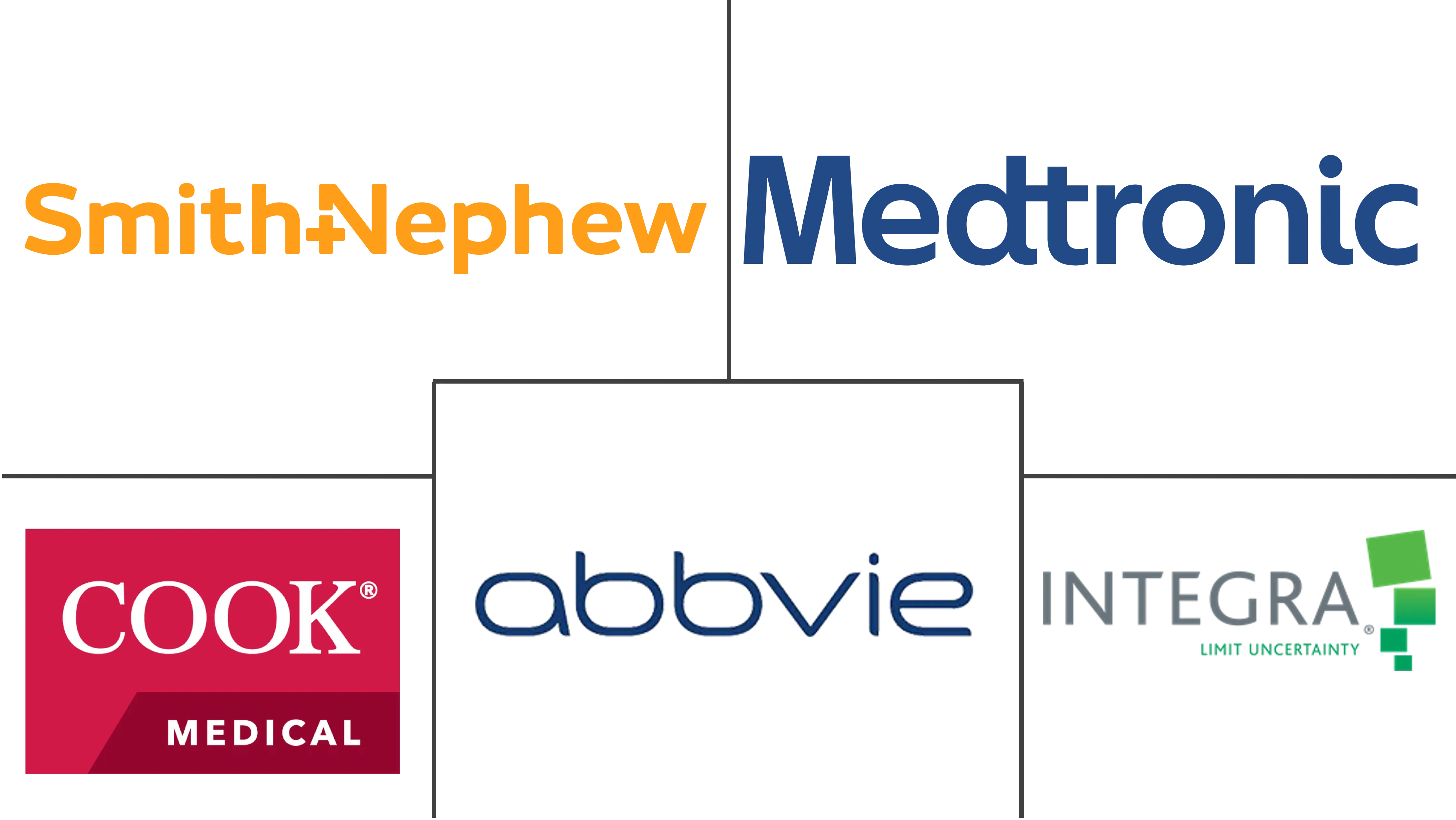 亚太地区再生医学市场规模