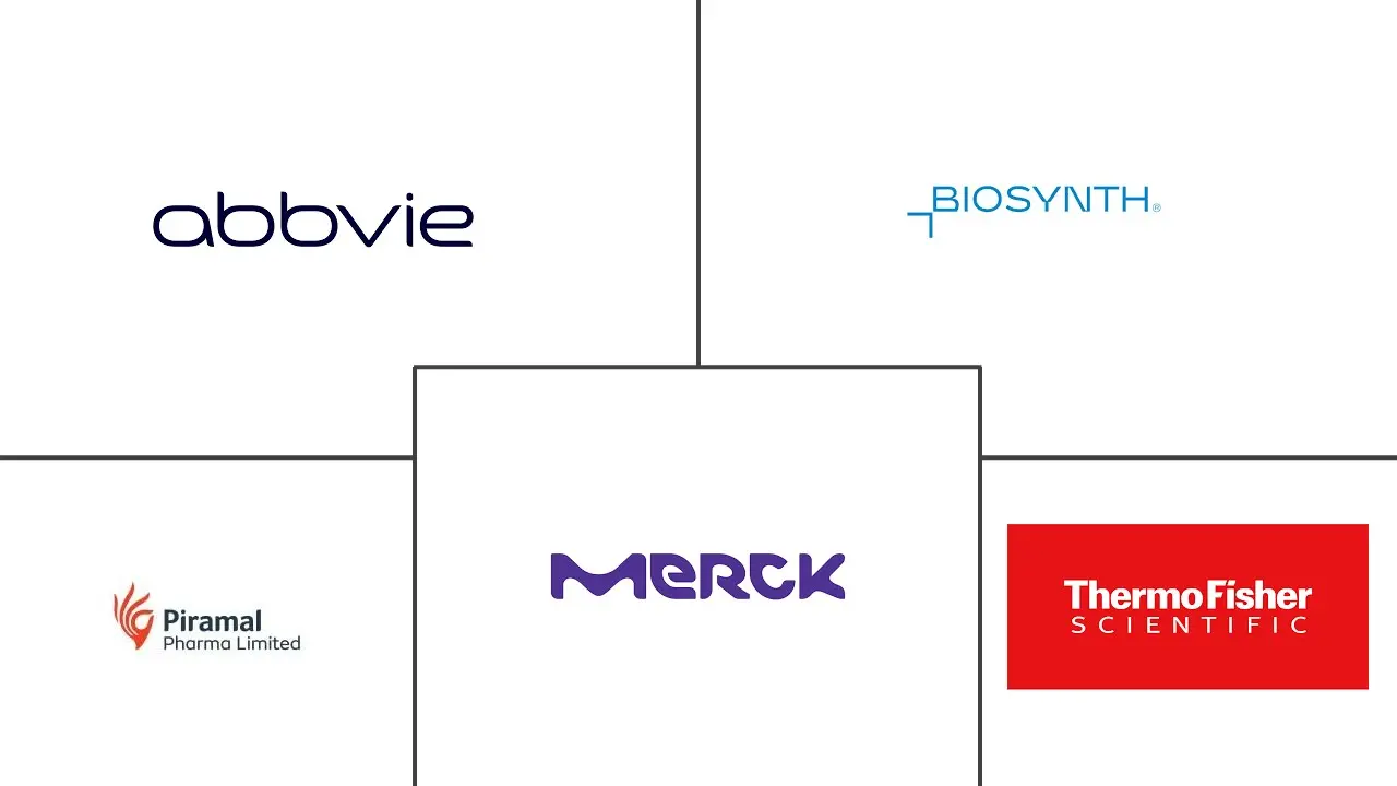 生物共轭市场规模