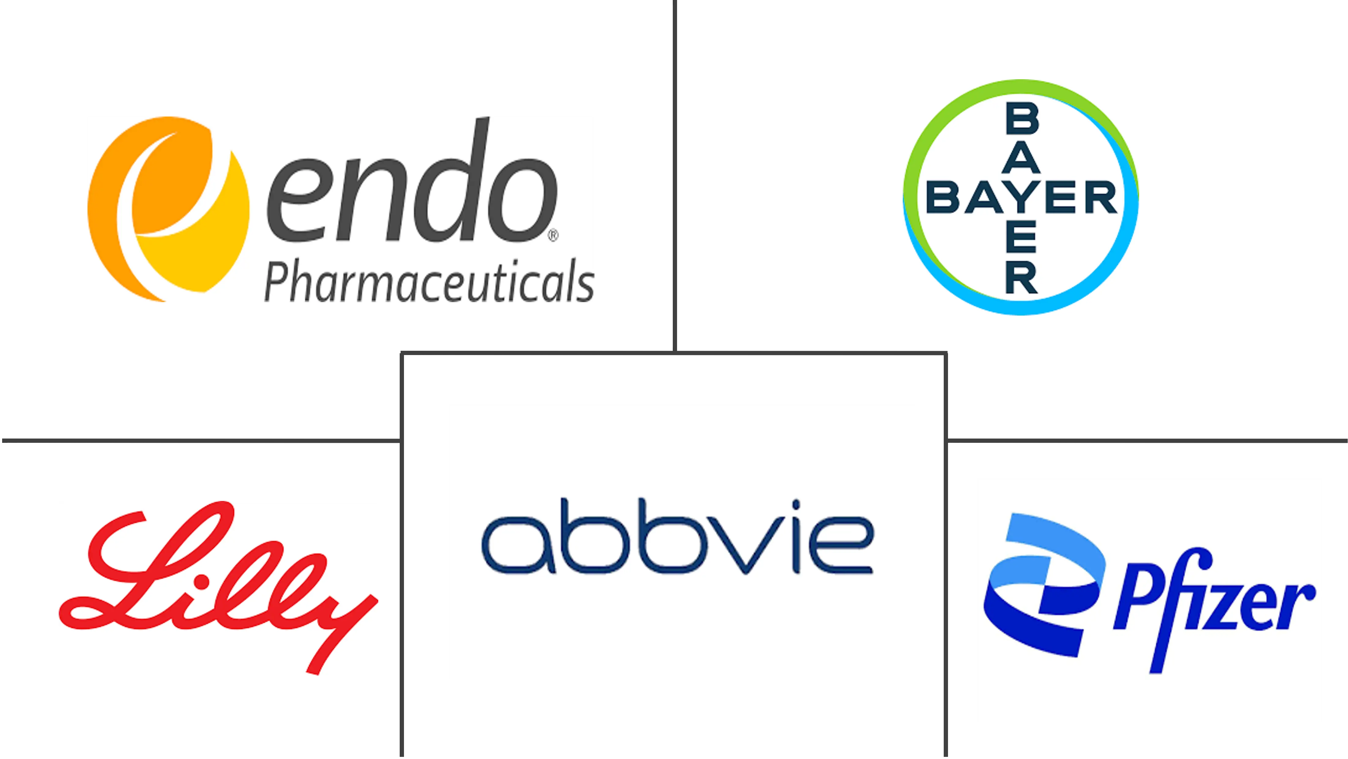 睾酮替代疗法市场规模和份额