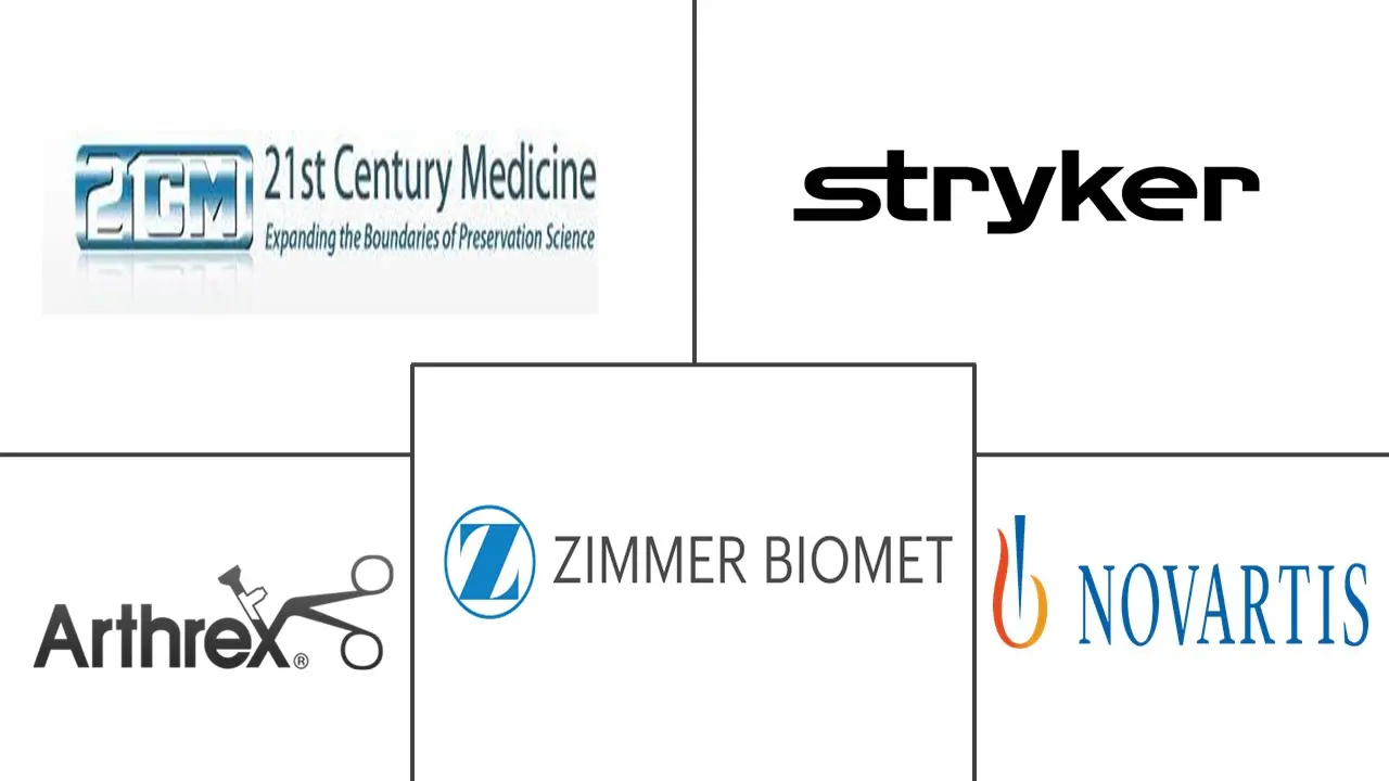 移植市场规模和份额