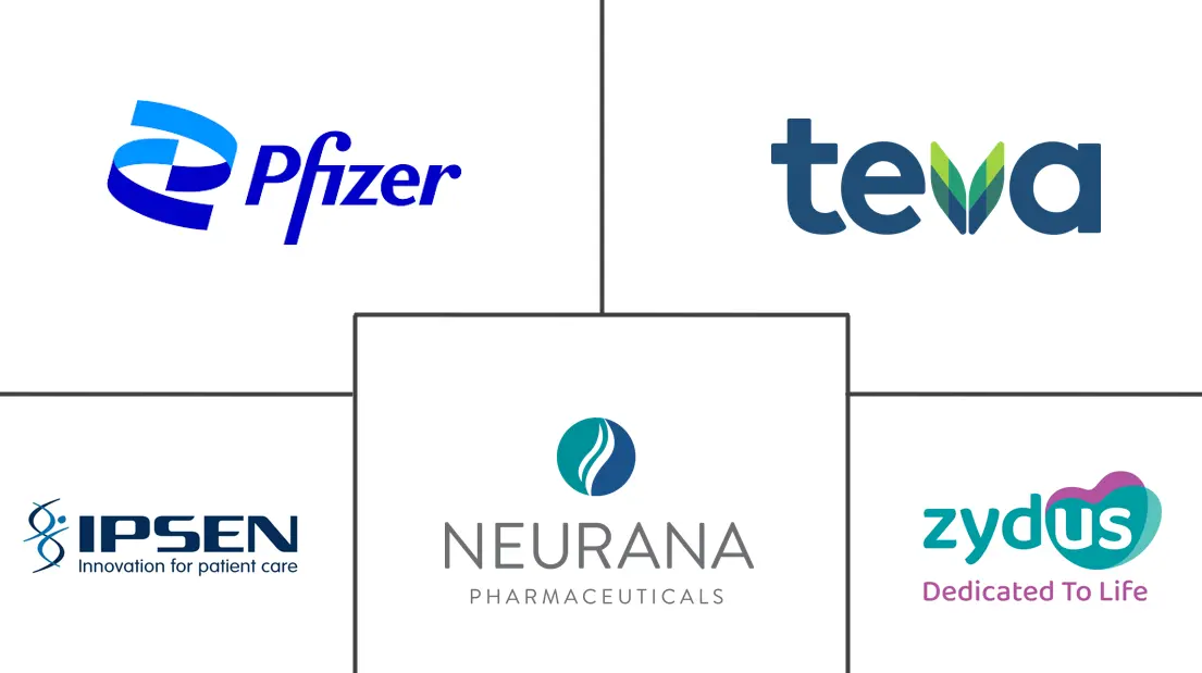 肌肉松弛药市场规模和份额