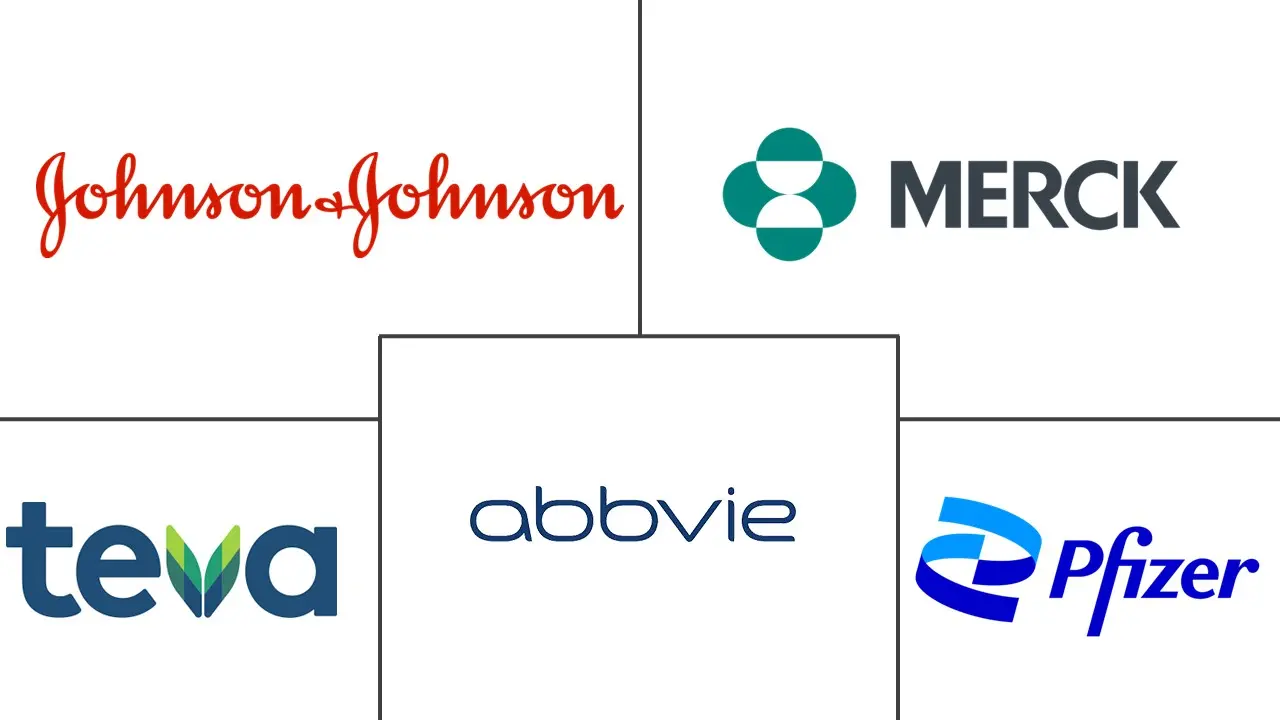 铜绿假单胞菌治疗市场规模和份额