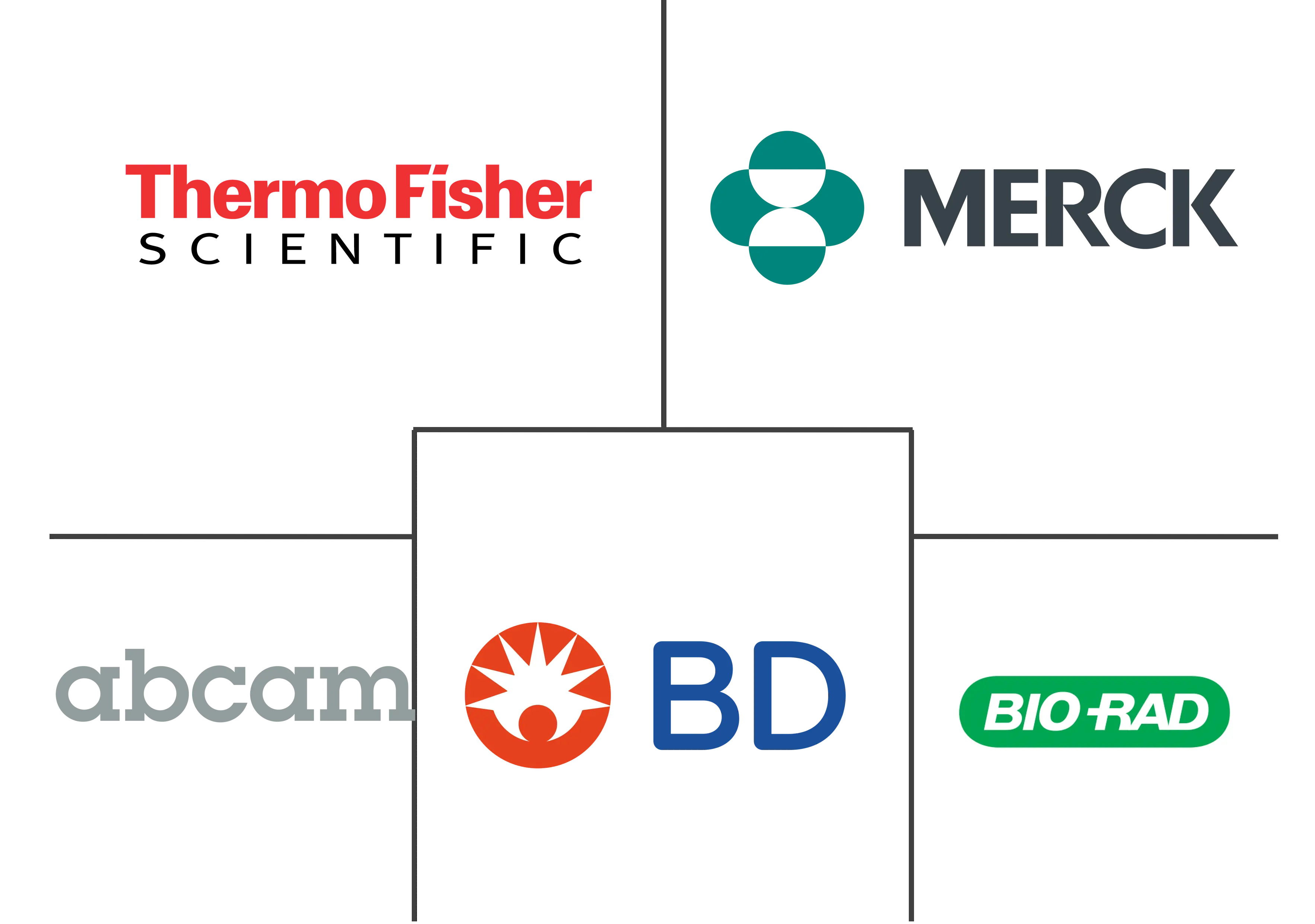 细胞活力检测市场规模