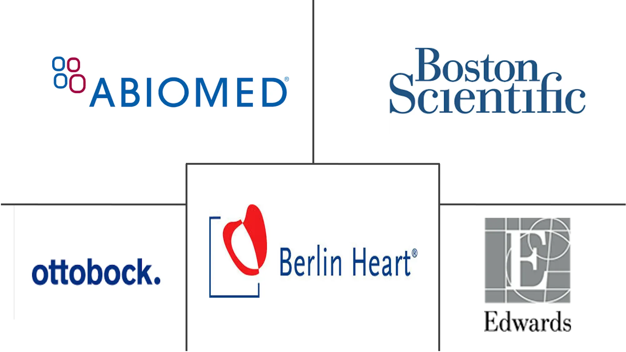 美国医用仿生植入物和人造器官市场规模