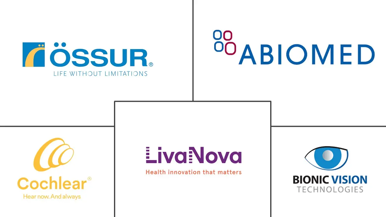 澳大利亚人工器官和仿生市场规模和份额分析