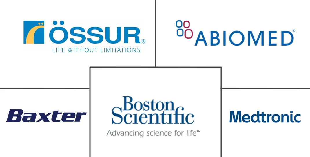 印度人造器官和仿生市场规模