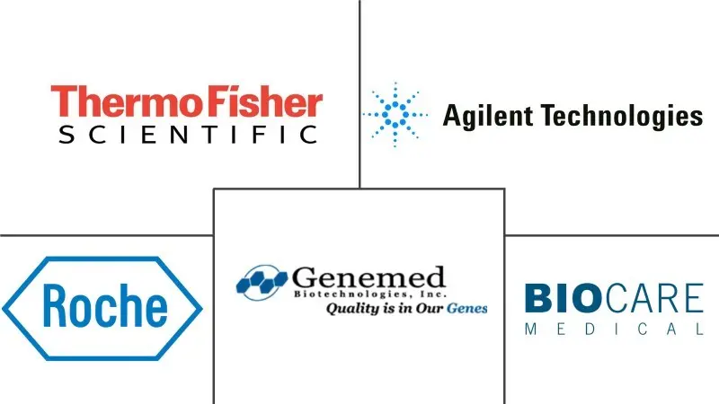 原位杂交市场规模和份额