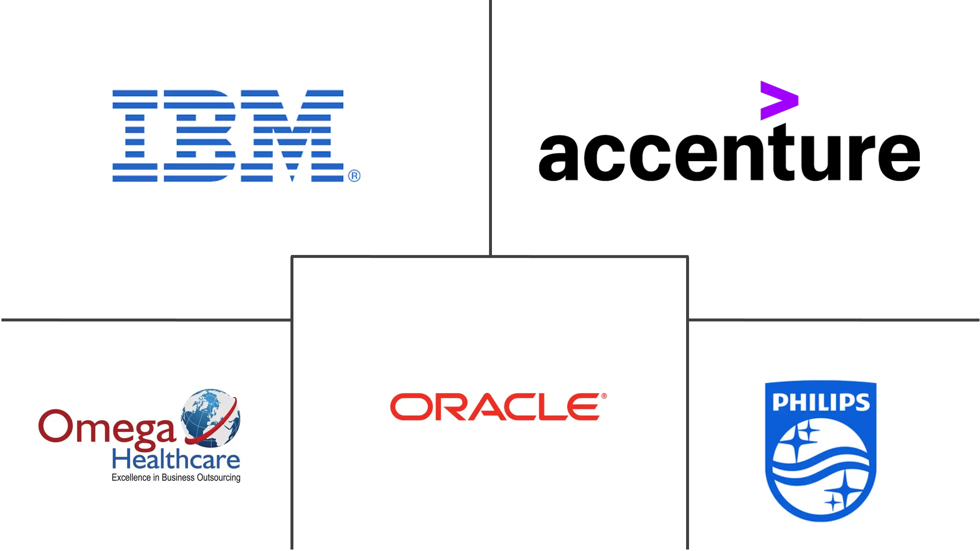 医疗保健 IT 外包市场规模