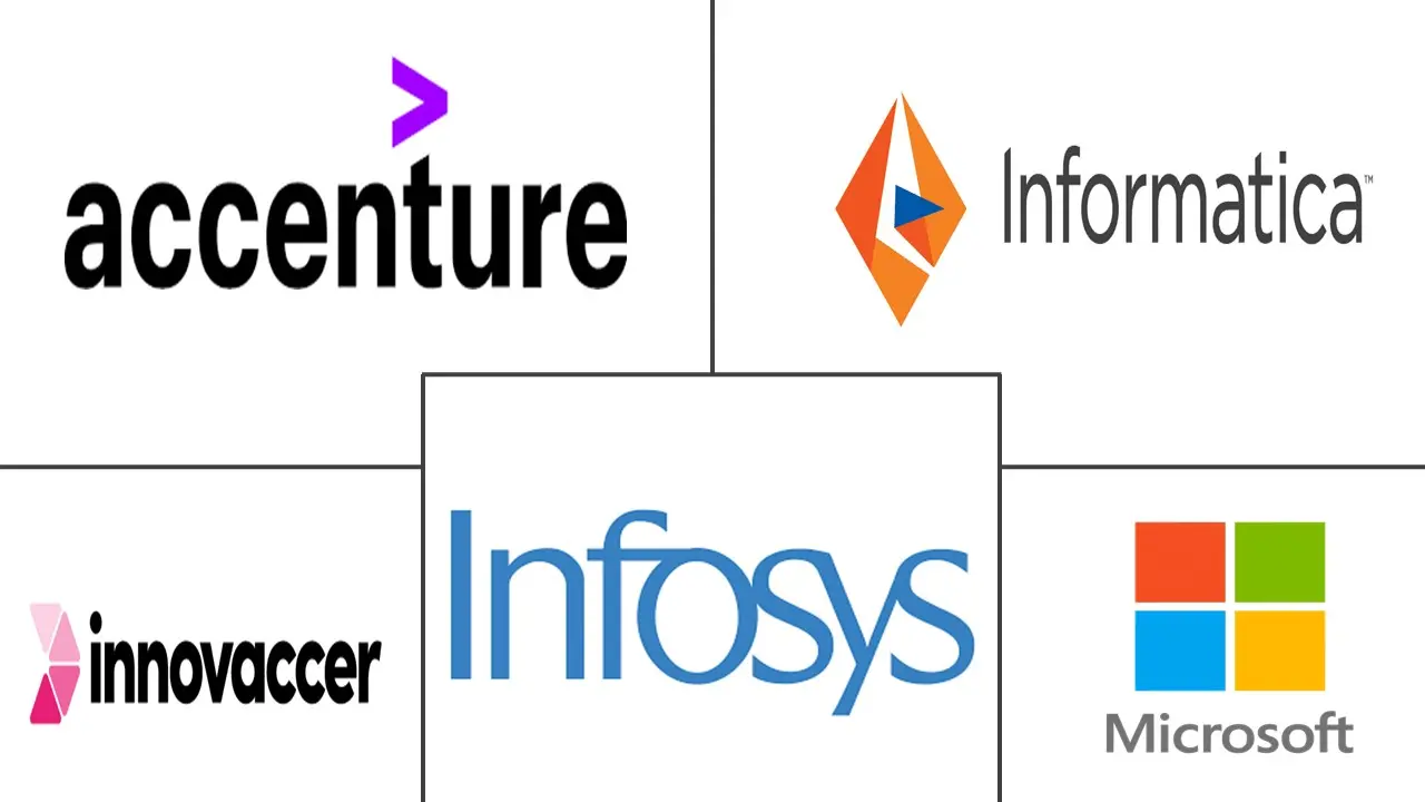 医疗数据货币化市场规模和份额