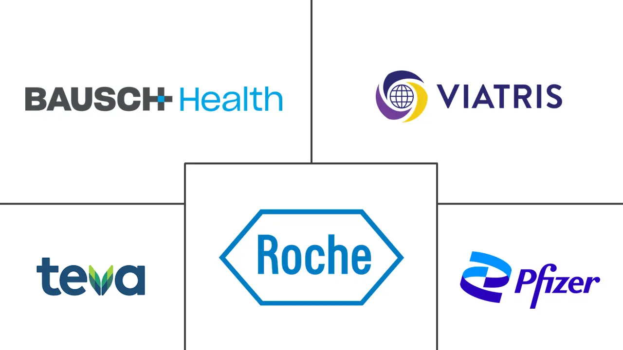 苯二氮卓类药物市场规模和份额