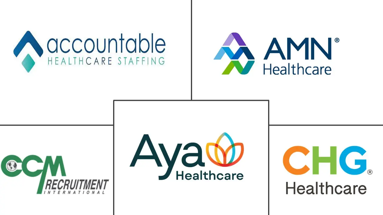 医疗招聘市场规模