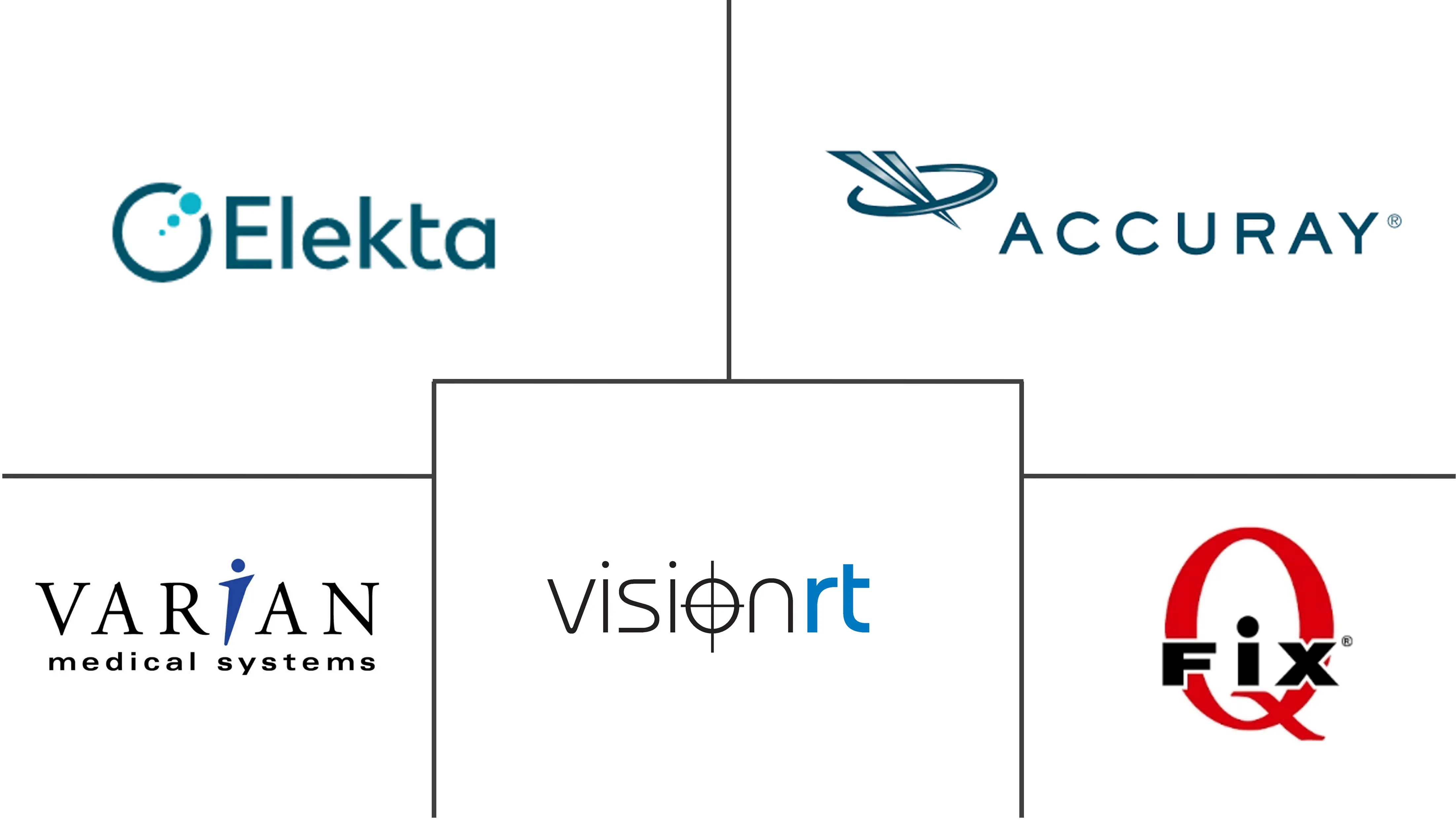立体定向放射外科市场规模