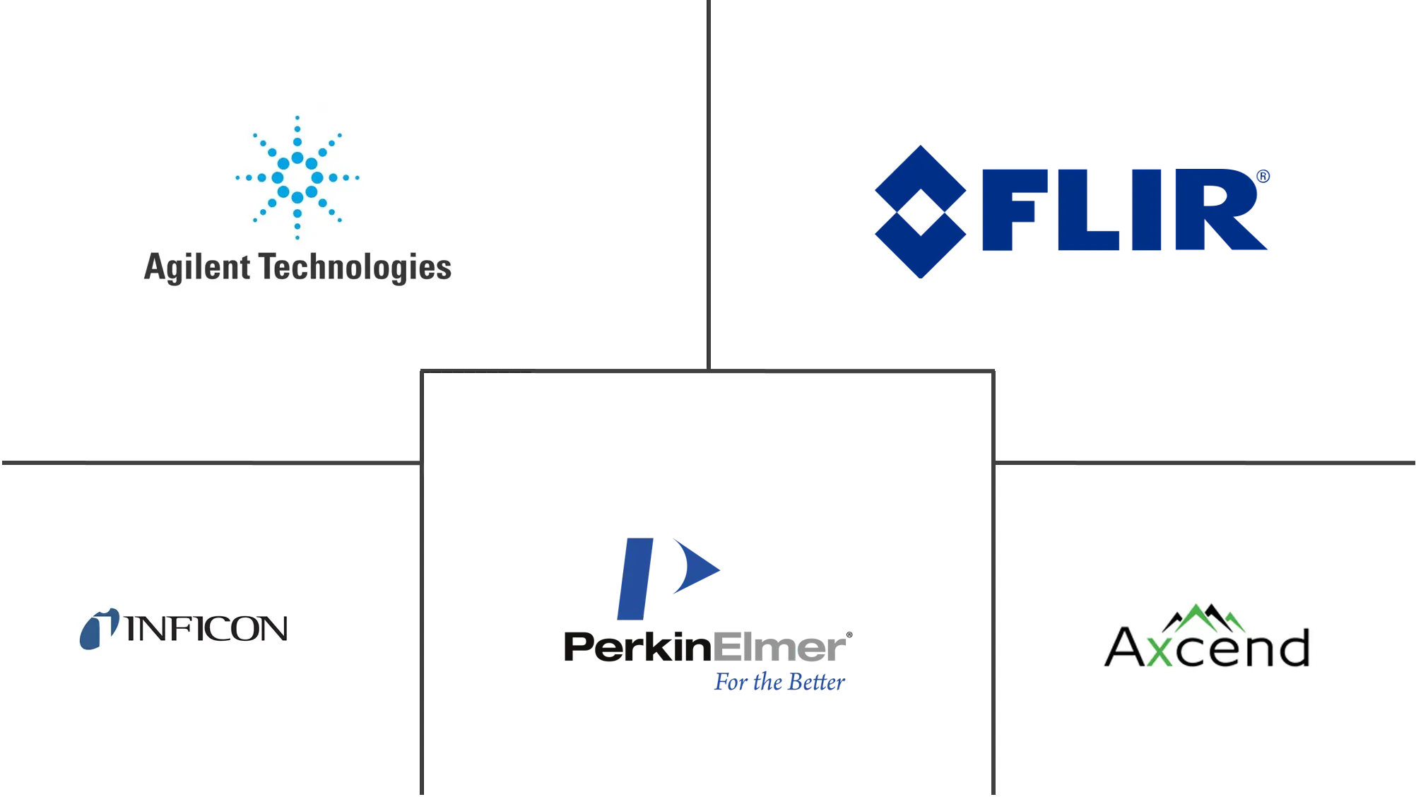 便携式色谱系统市场规模