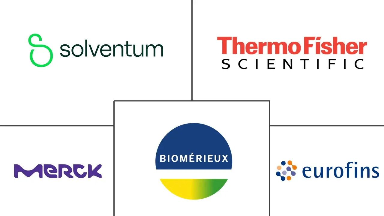沙门氏菌检测市场规模和份额
