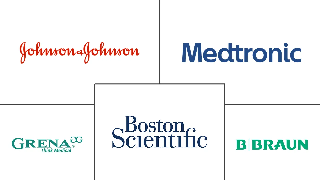 全球手术夹市场规模及份额