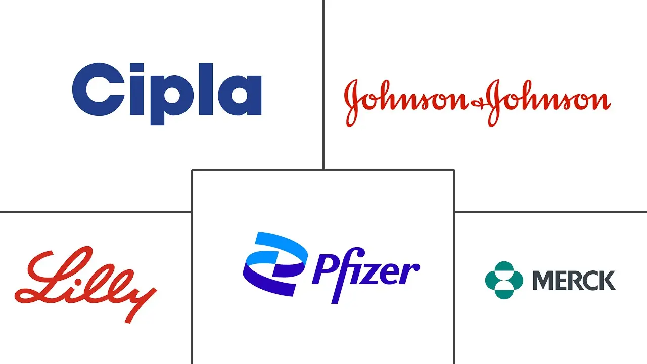 脱发治疗（脱发）市场规模和份额