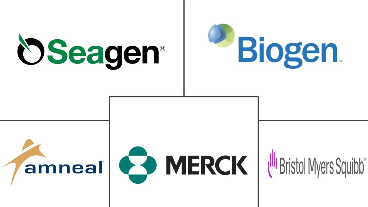全球霍奇金淋巴瘤治疗市场规模和份额