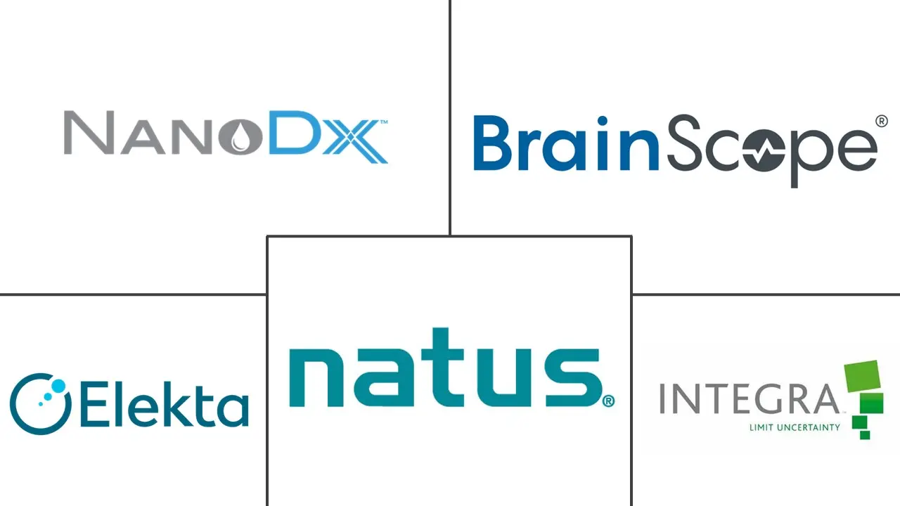创伤性脑损伤评估和管理设备市场规模