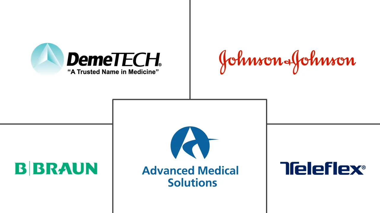 牙科缝合线市场规模和份额