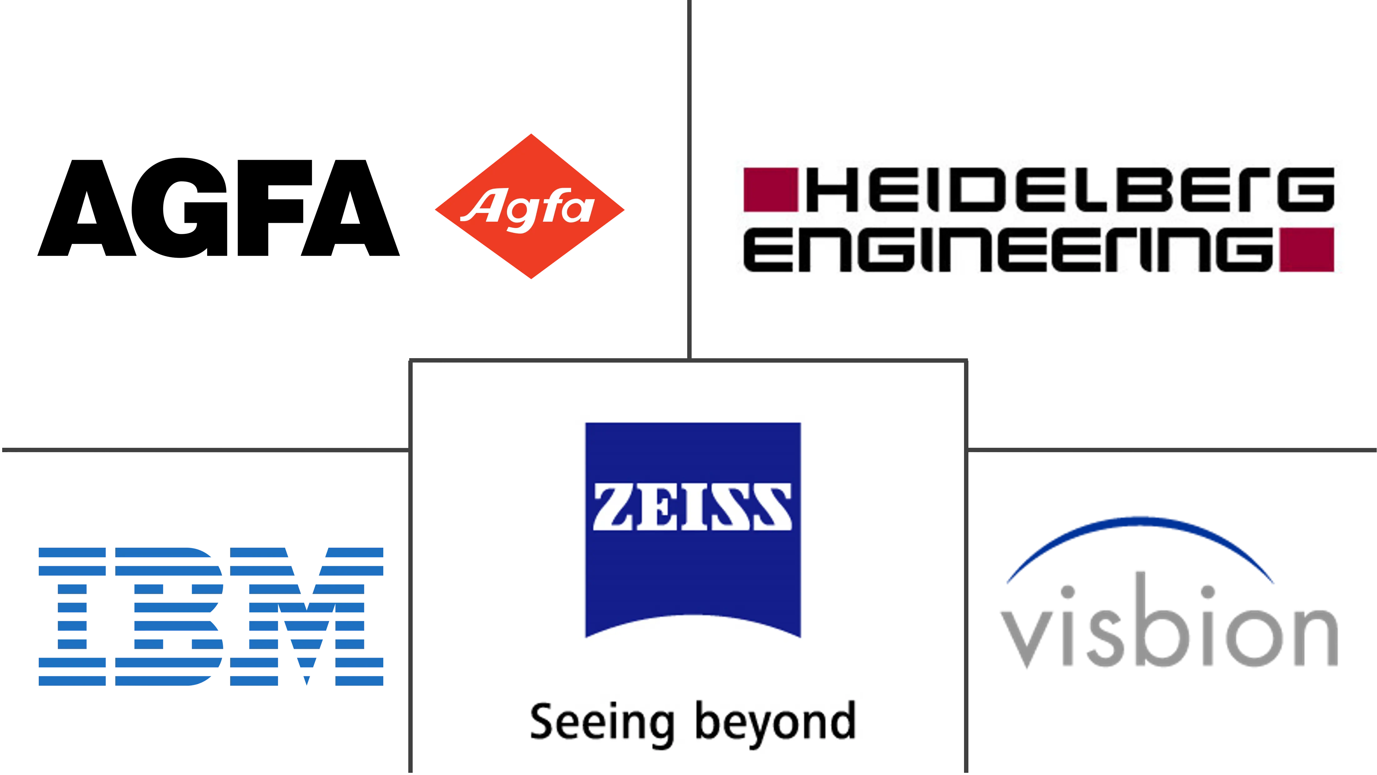 眼科 PACS 市场规模和份额