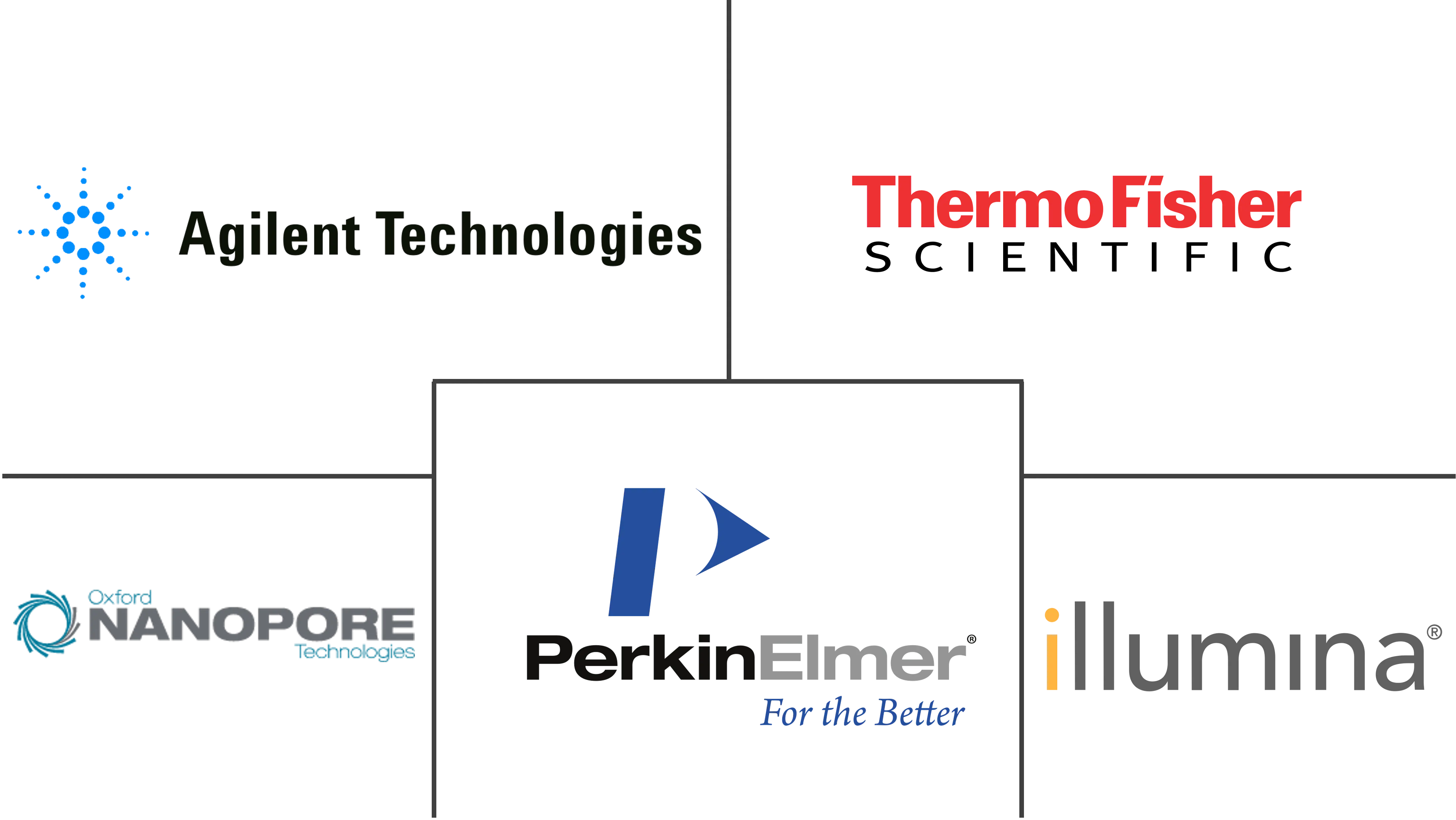 基于NGS的RNA测序市场规模