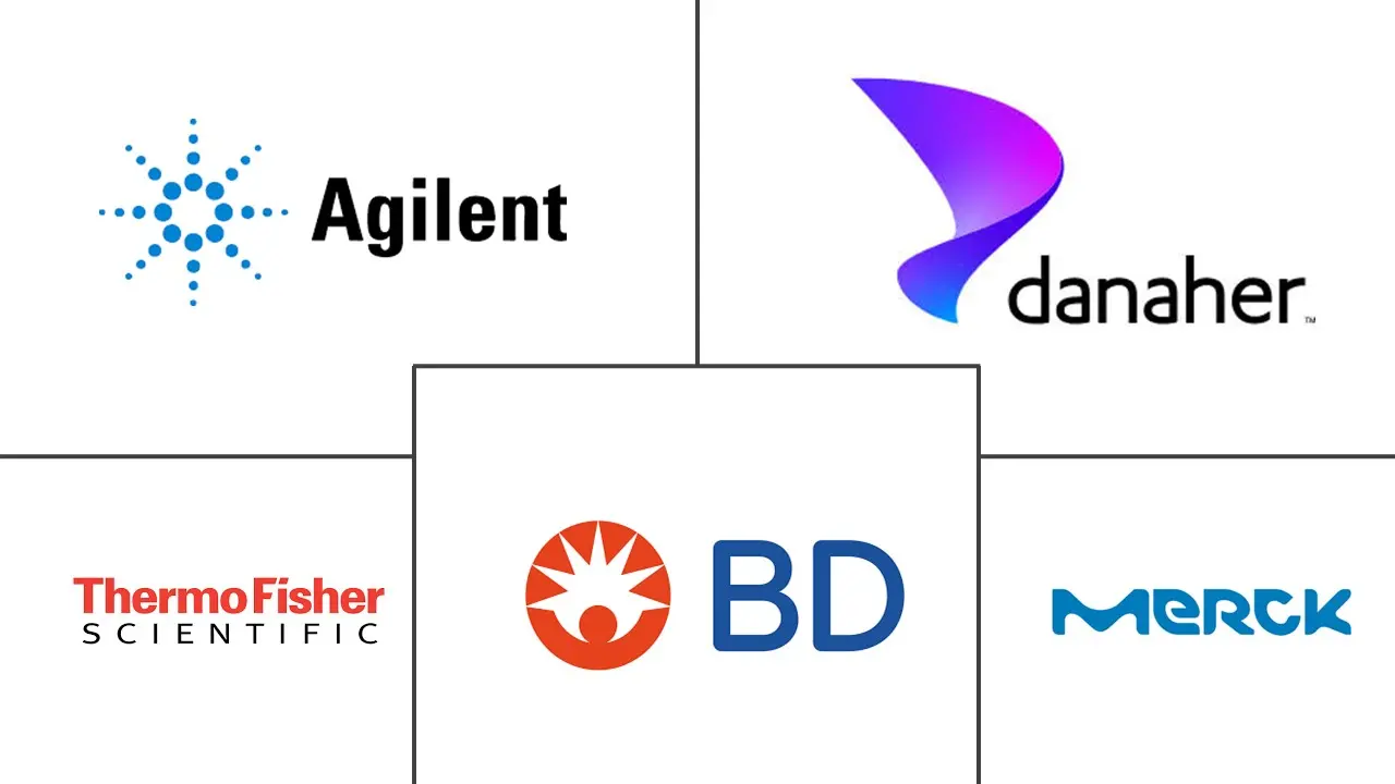 电泳设备及耗材市场规模及份额