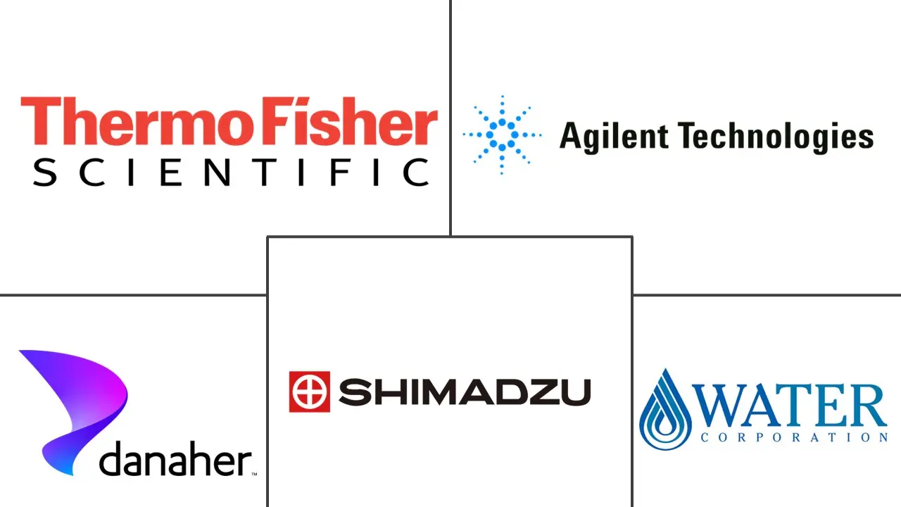 色谱数据系统市场规模和份额