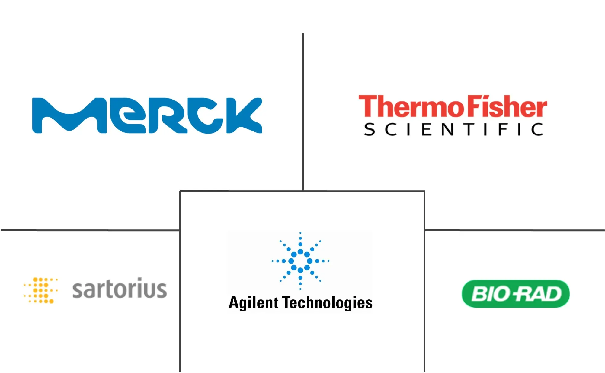 全球色谱仪器市场规模及份额