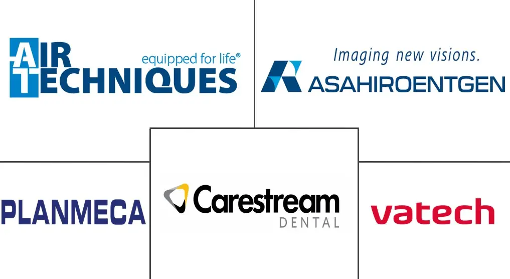 牙科 X 射线系统市场规模