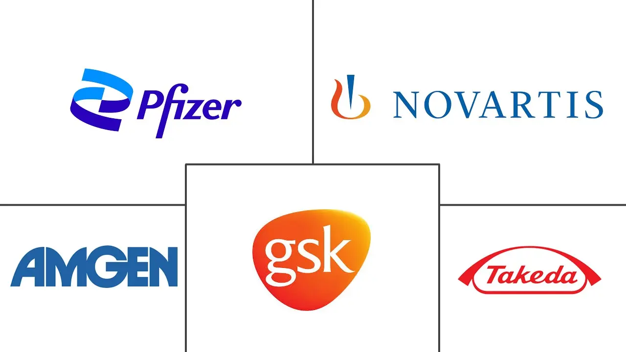 贫血治疗市场规模和份额