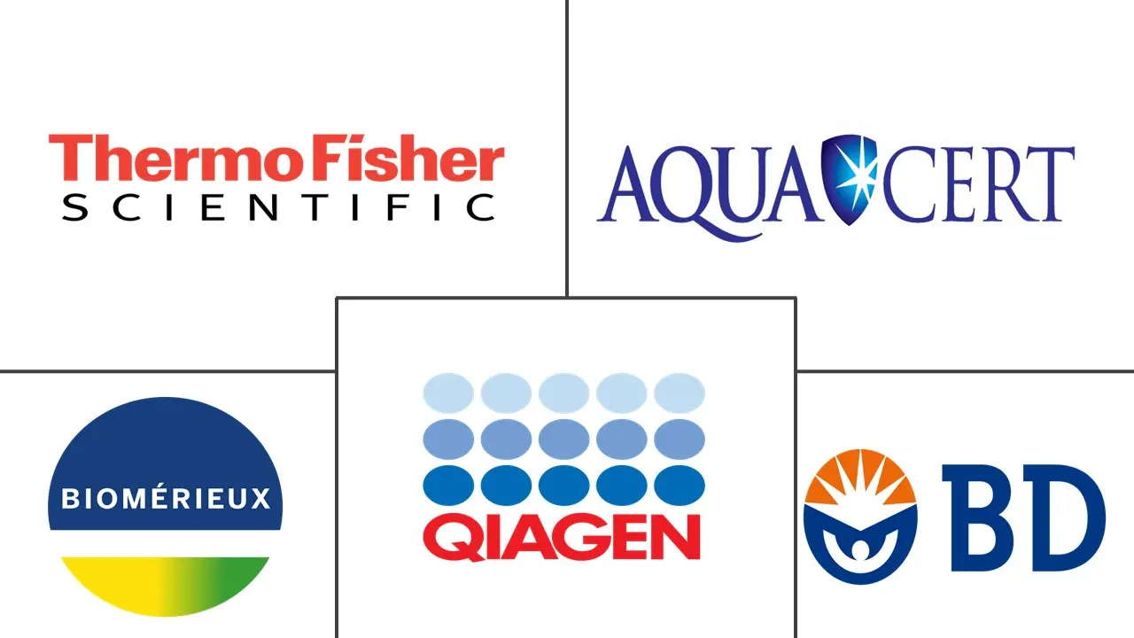 军团菌测试市场规模和份额