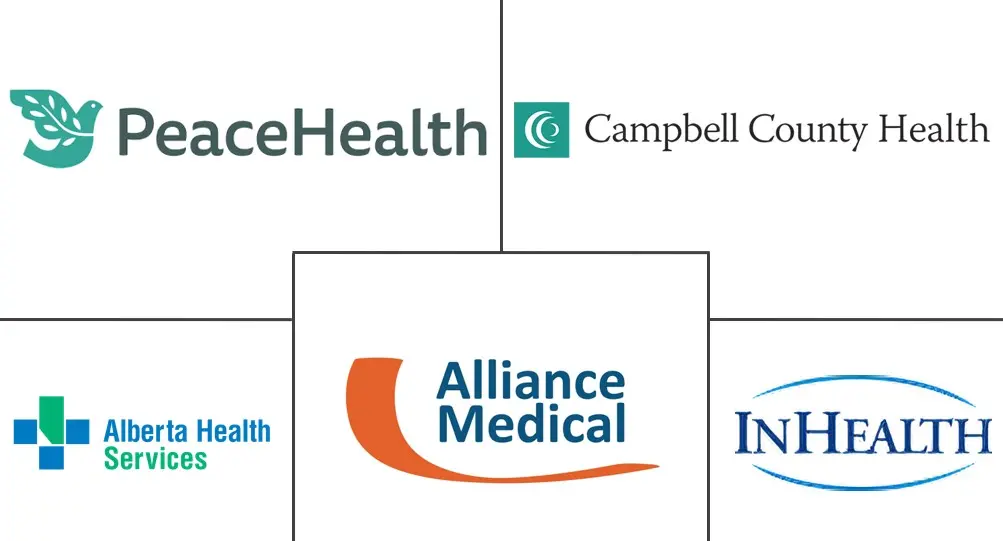 导管实验室服务市场规模