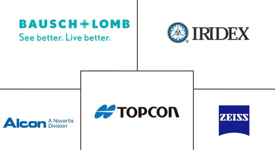 视网膜手术设备市场规模