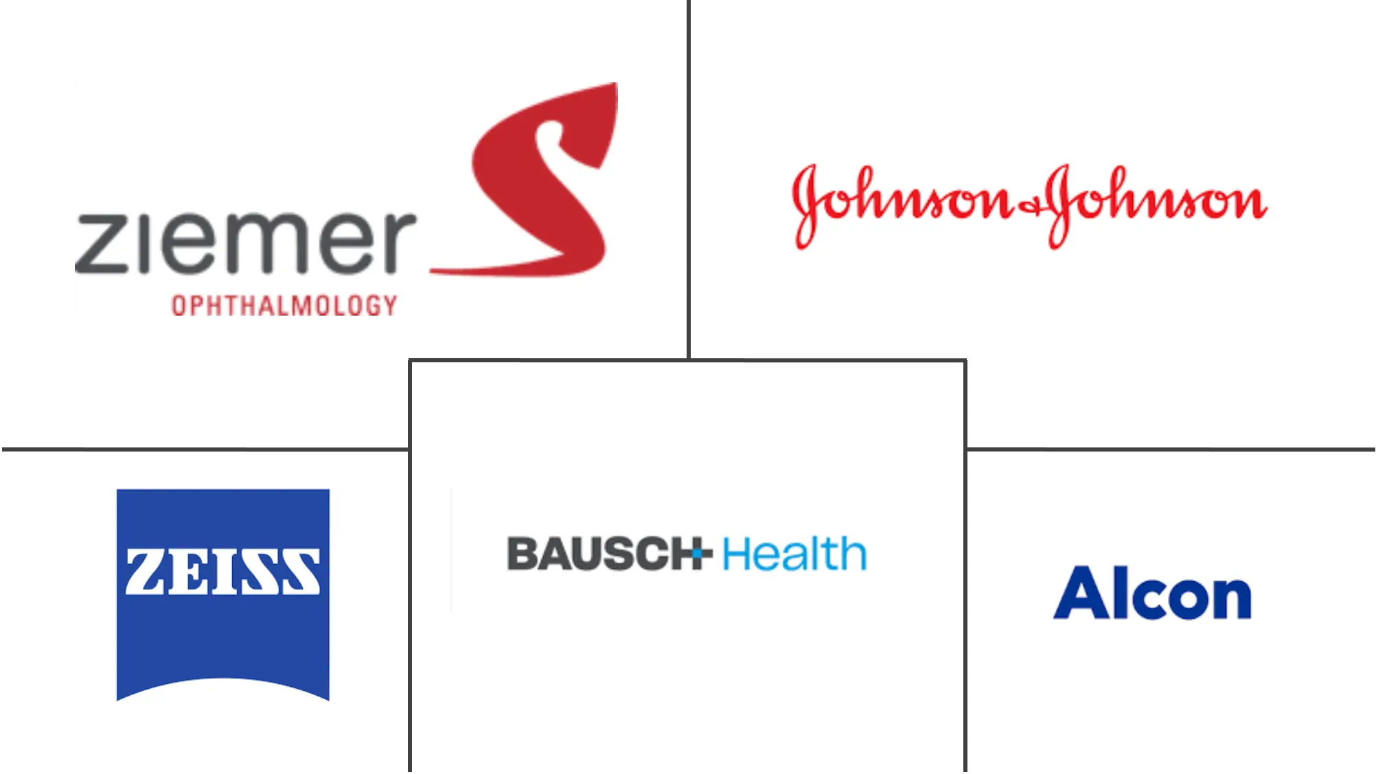 瑞典眼科器械市场规模