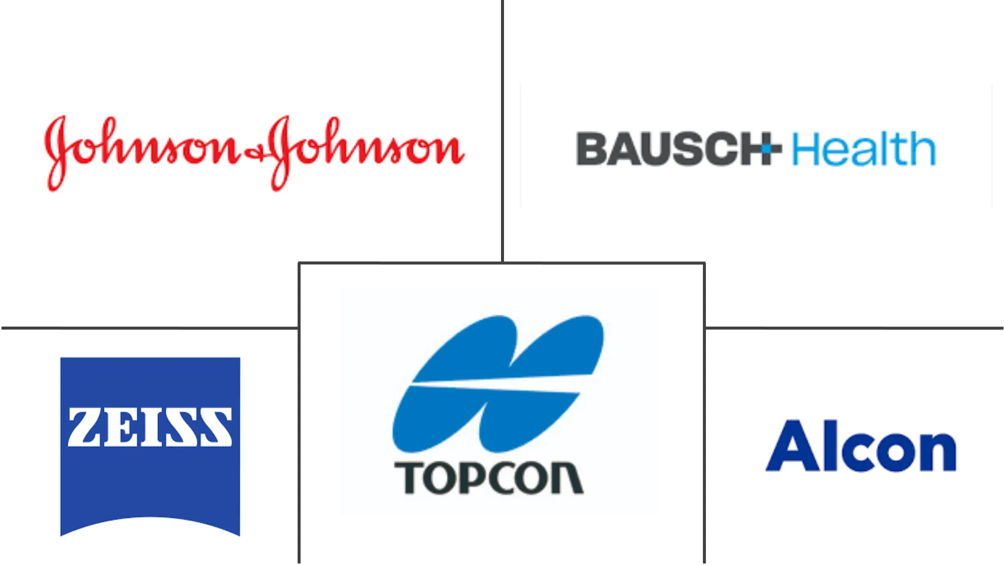 眼科药物和设备市场规模