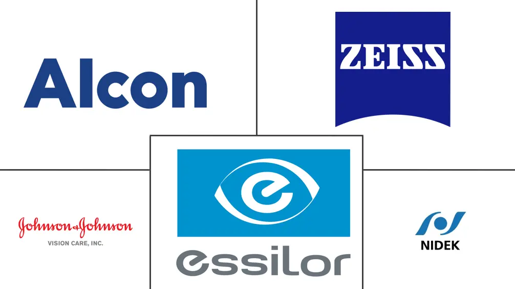 波前像差仪市场规模和份额