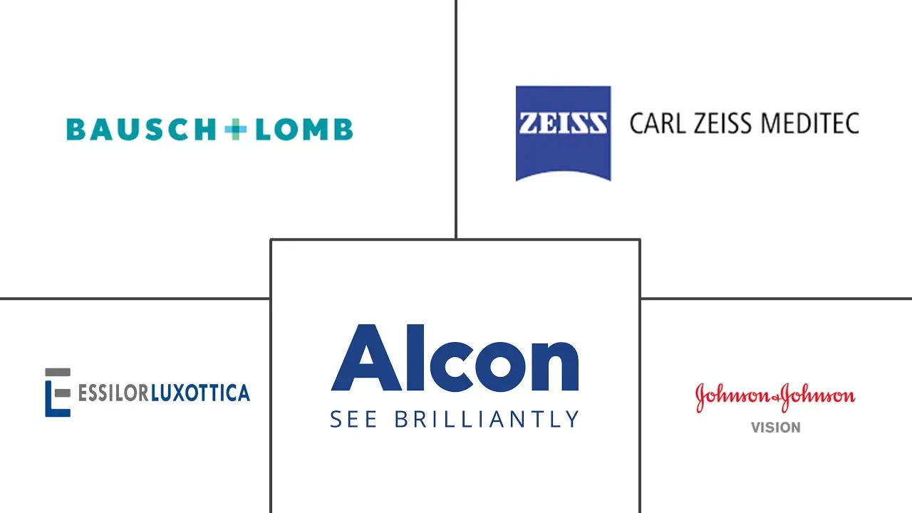 阿联酋眼科器械市场规模和份额