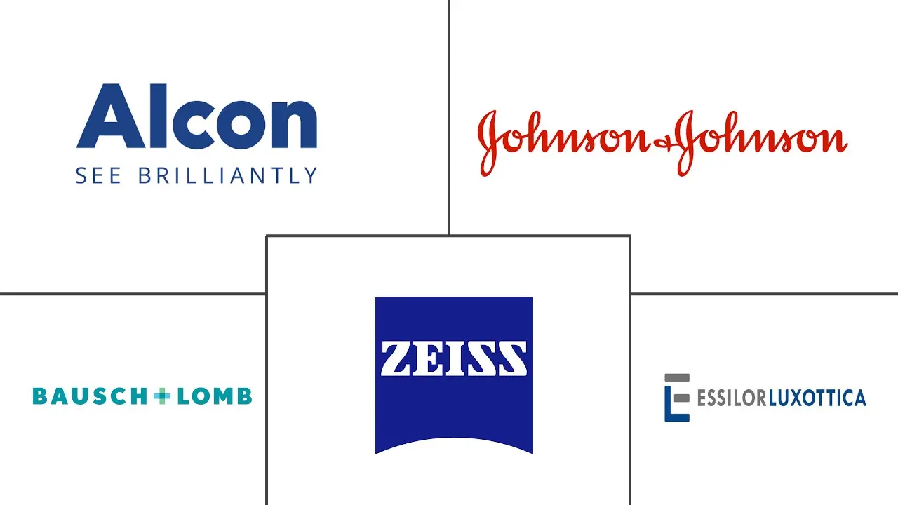 西班牙眼科设备市场规模和份额分析