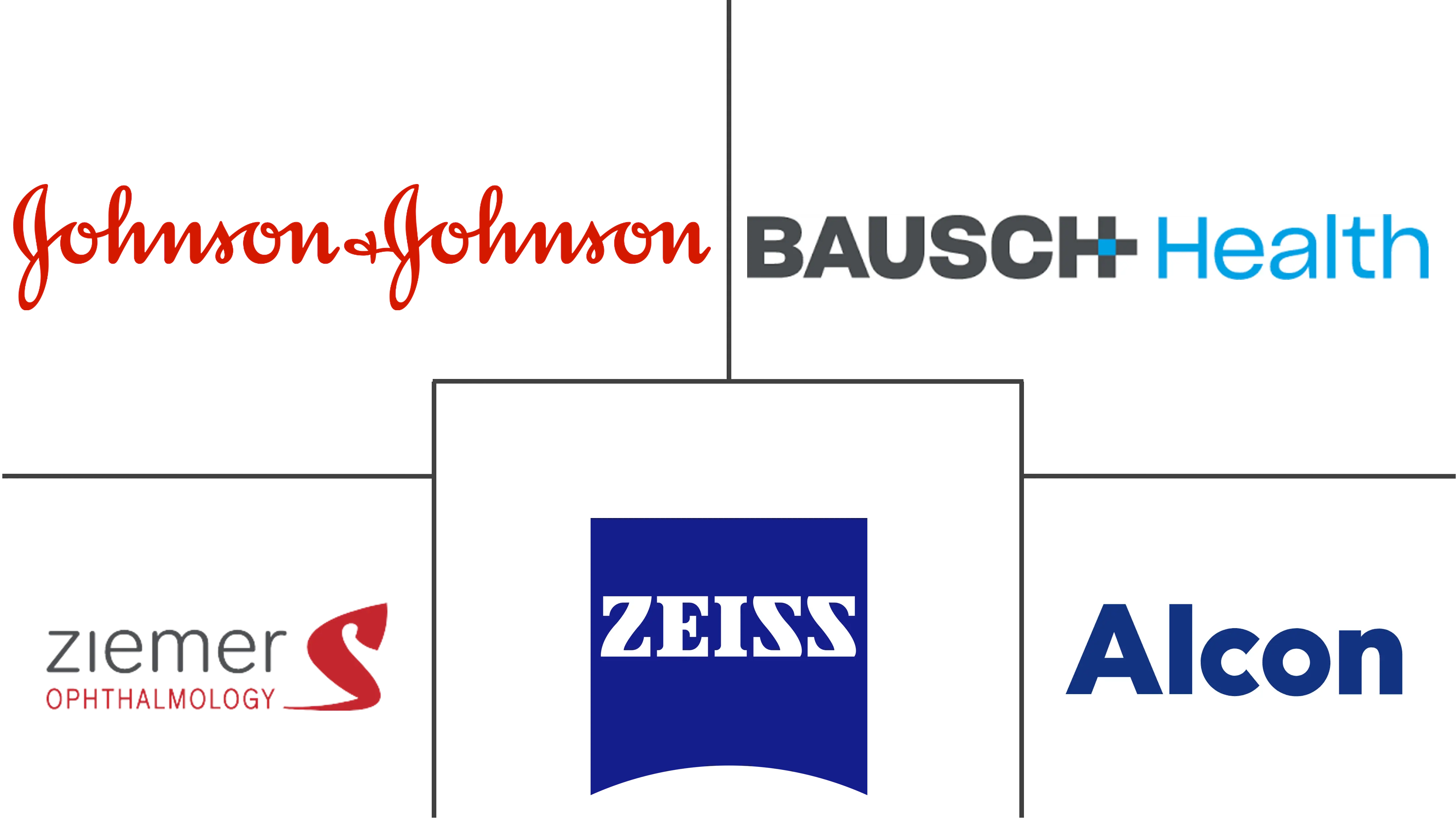 美国眼科器械市场规模和份额分析