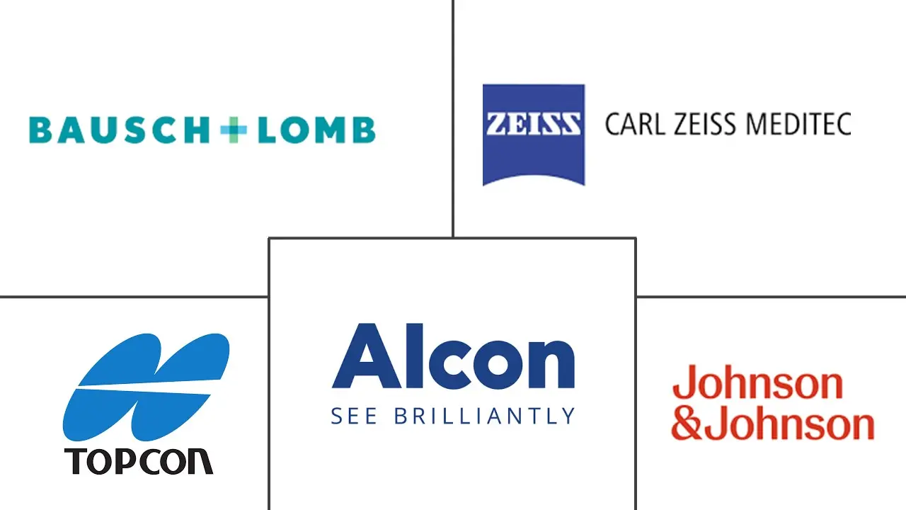 中国眼科器械市场规模及份额