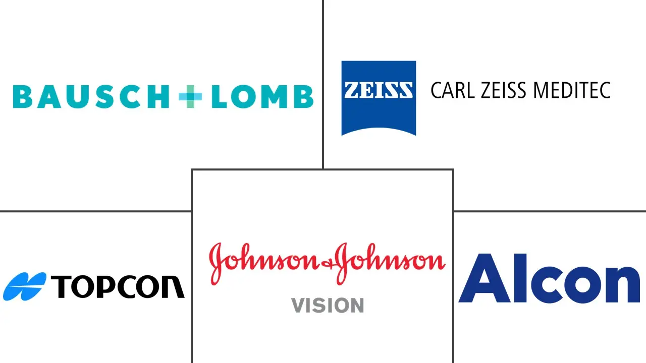 眼科激光器市场规模和份额