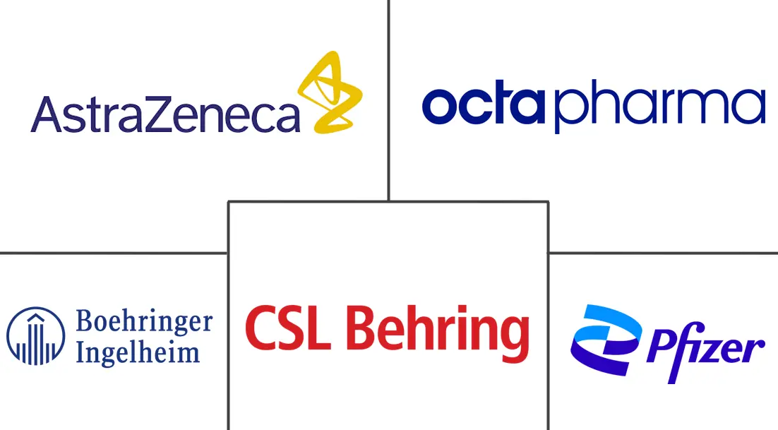抗凝逆转药物市场规模和份额