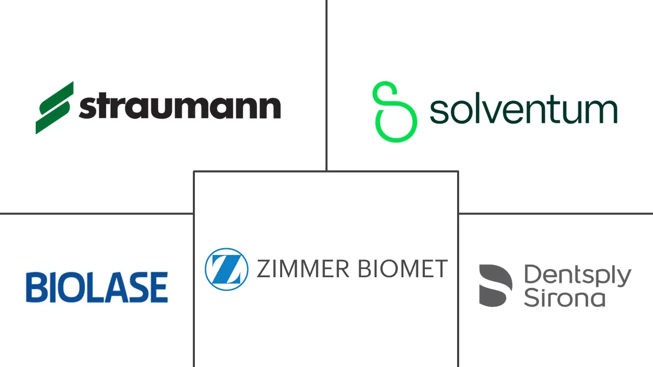 全球美容牙科市场规模及份额