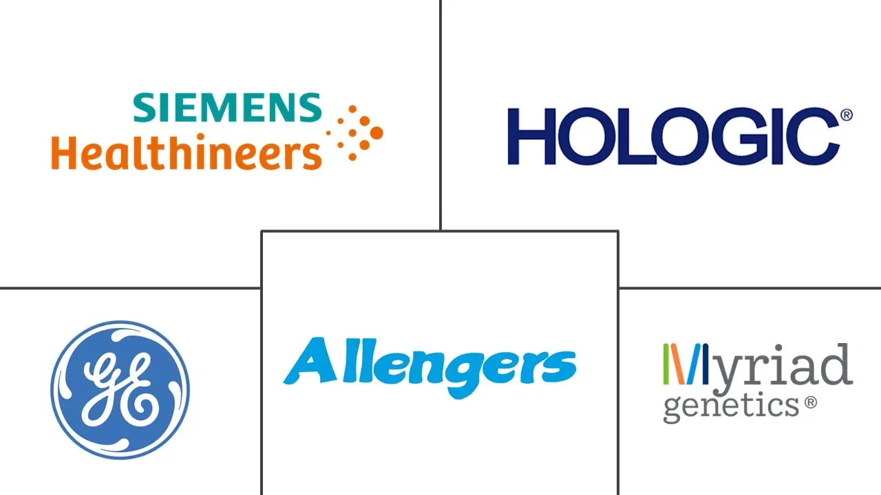 欧洲乳腺癌筛查测试市场规模